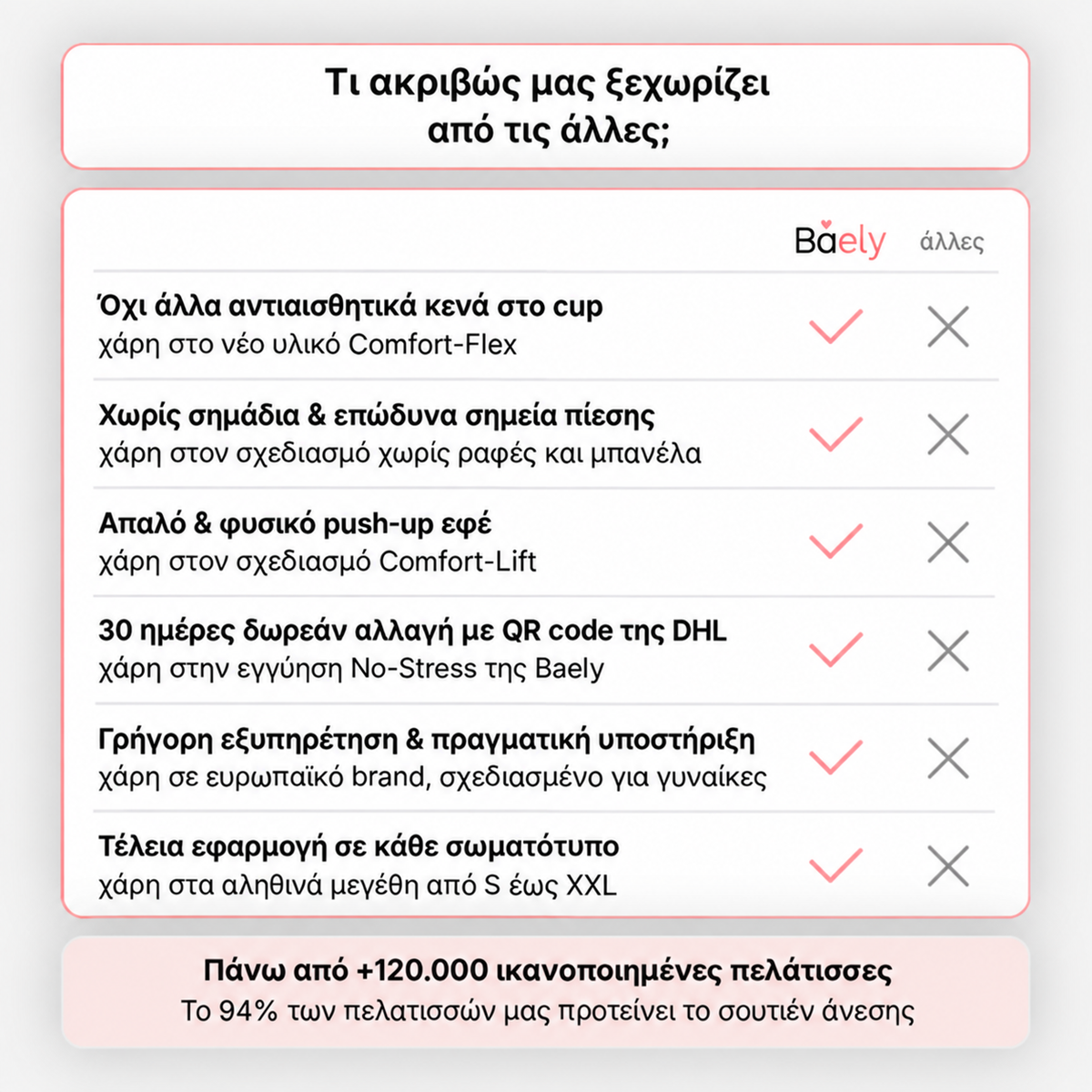 Άνετο Σουτιέν Χωρίς Ραφές & Μπανέλα