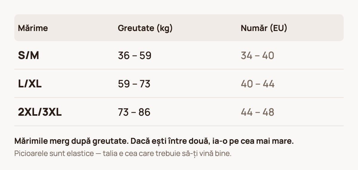 Ghid de mărimi